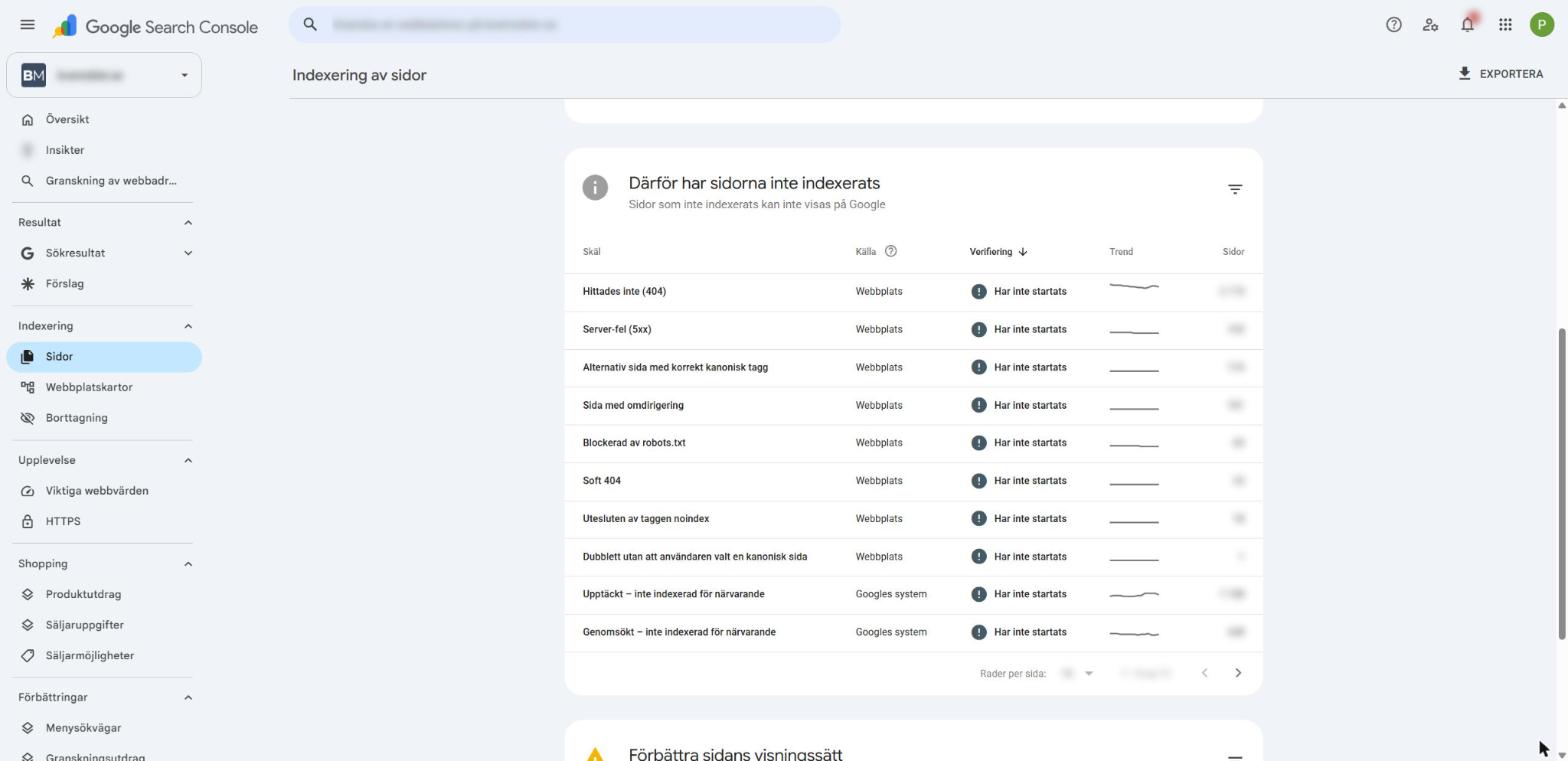 Lista över orsaker till att sidor inte indexeras i Search Console, bland annat omdirigering, noindex och kanoniska taggar