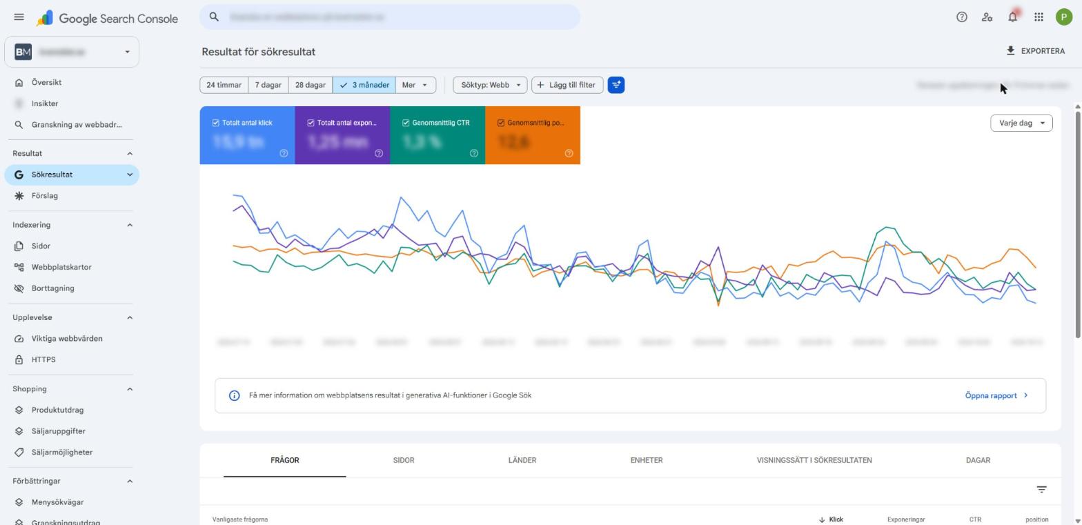 Rapporten Sökresultat i Google Search Console med klick, exponeringar, genomsnittlig CTR och genomsnittlig position aktiverade
